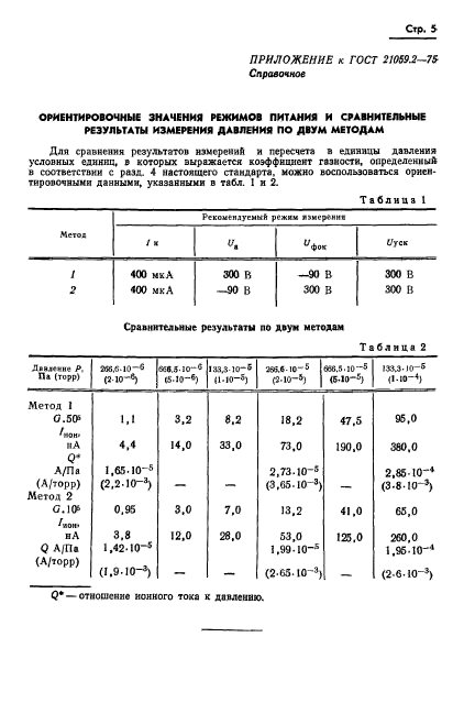  21059.2-75