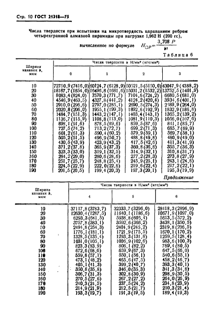  21318-75