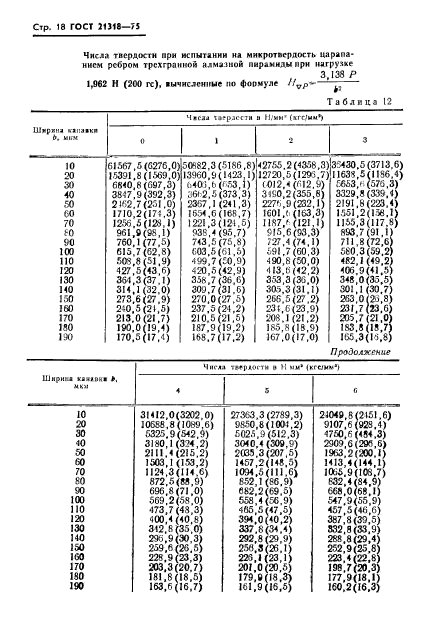  21318-75