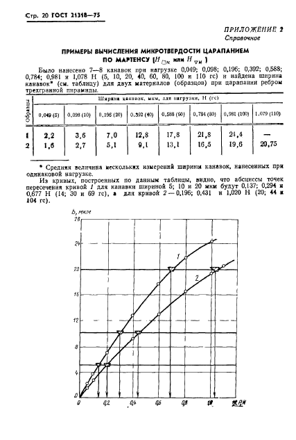  21318-75