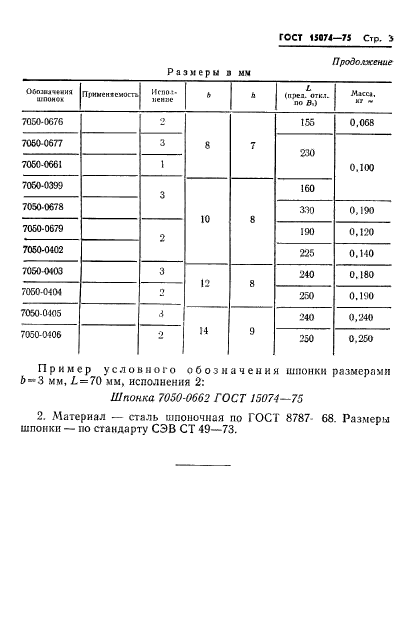  15074-75