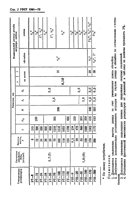  1561-75