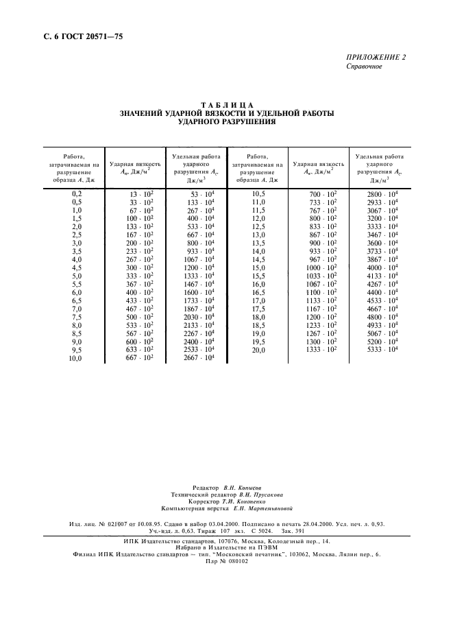  20571-75