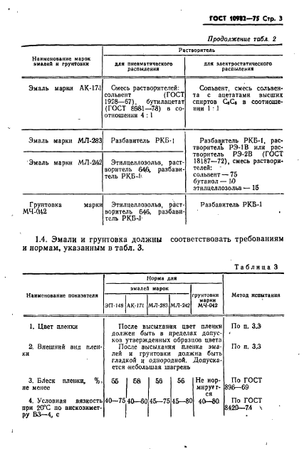  10982-75