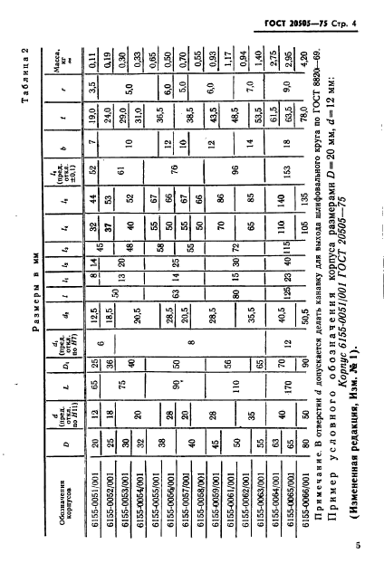  20505-75