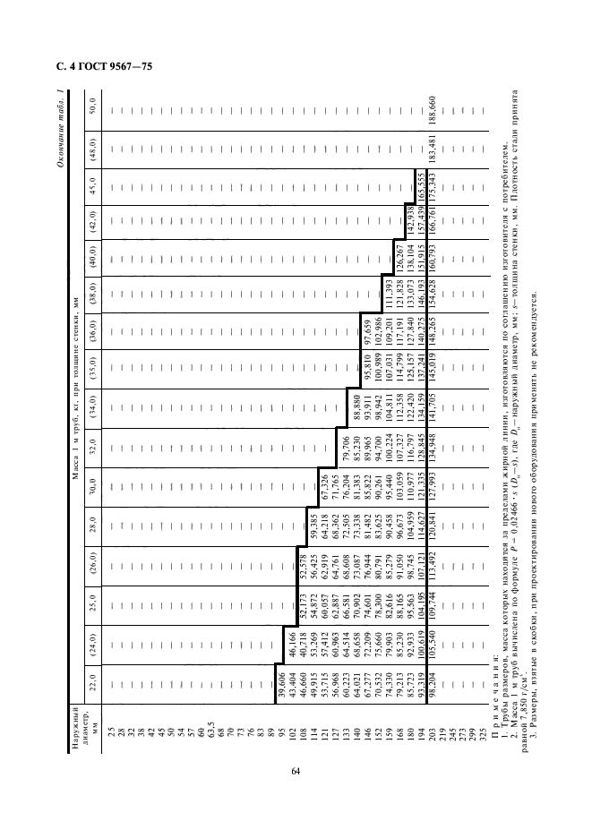  9567-75