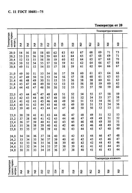  10681-75