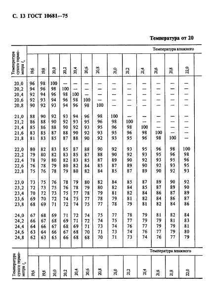  10681-75