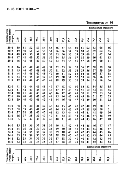  10681-75