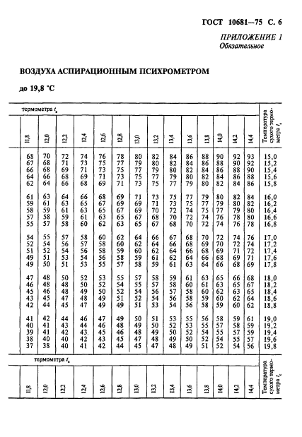  10681-75