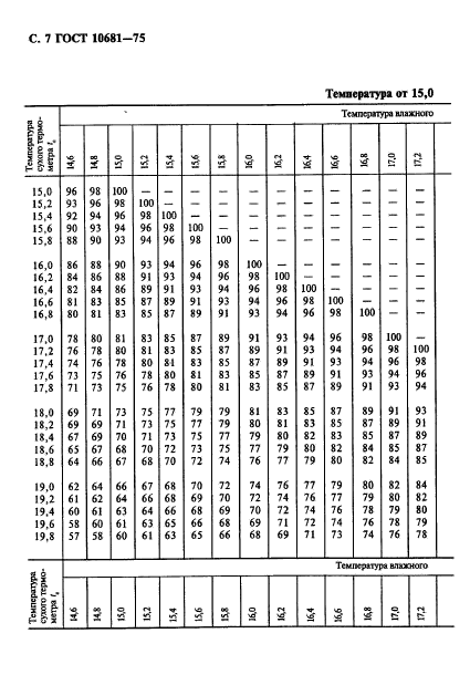  10681-75