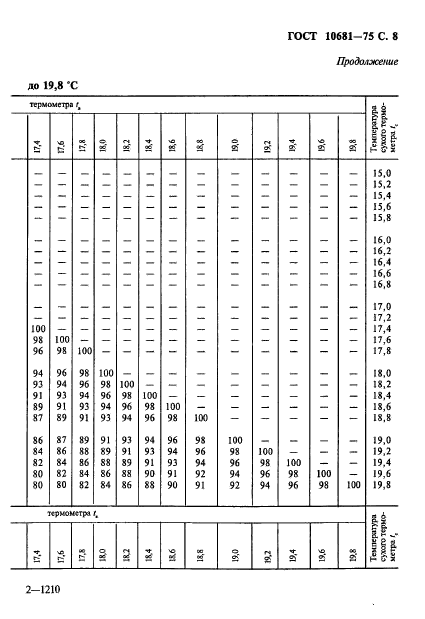  10681-75