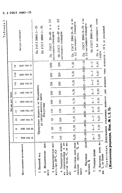  10887-75