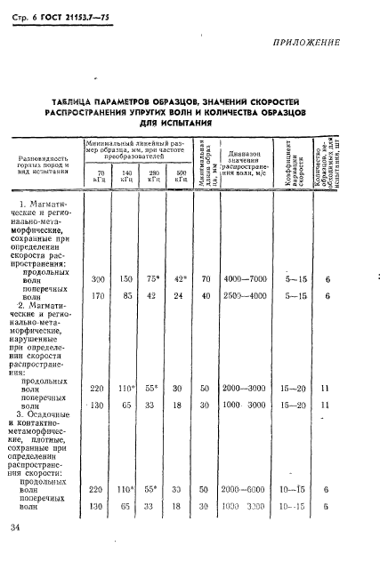  21153.7-75