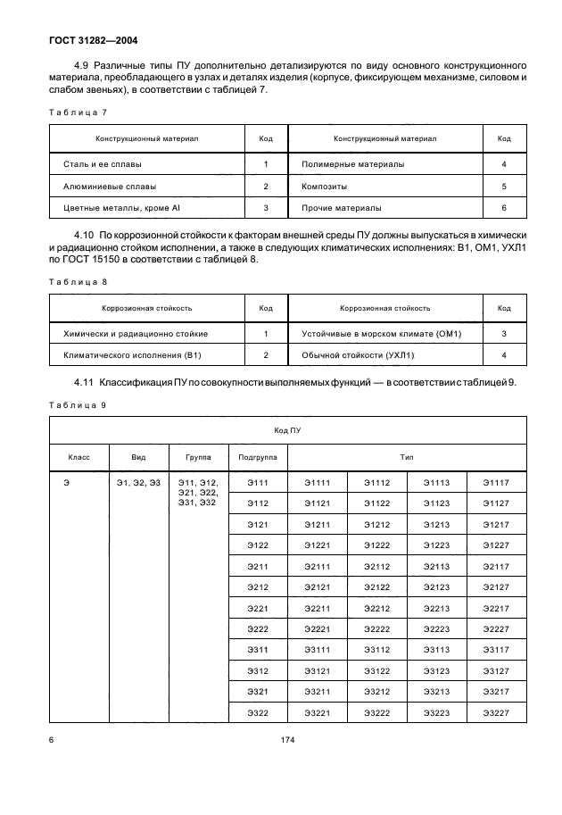  31282-2004