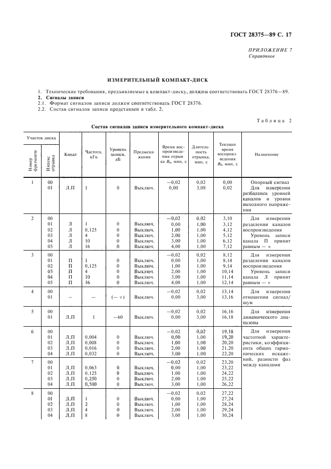  28375-89