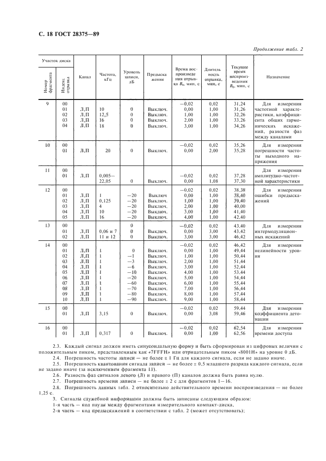  28375-89