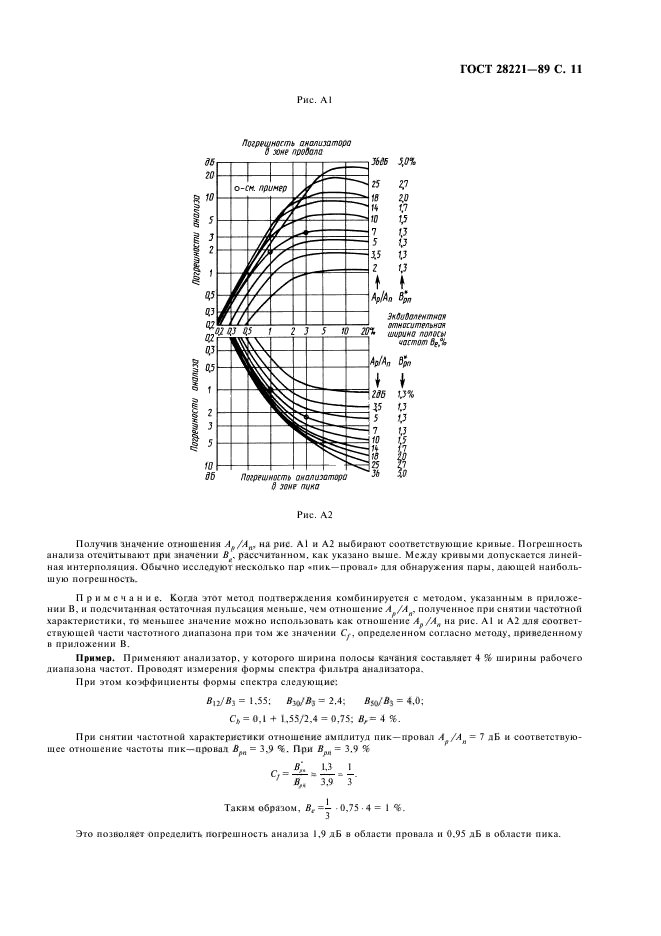  28221-89