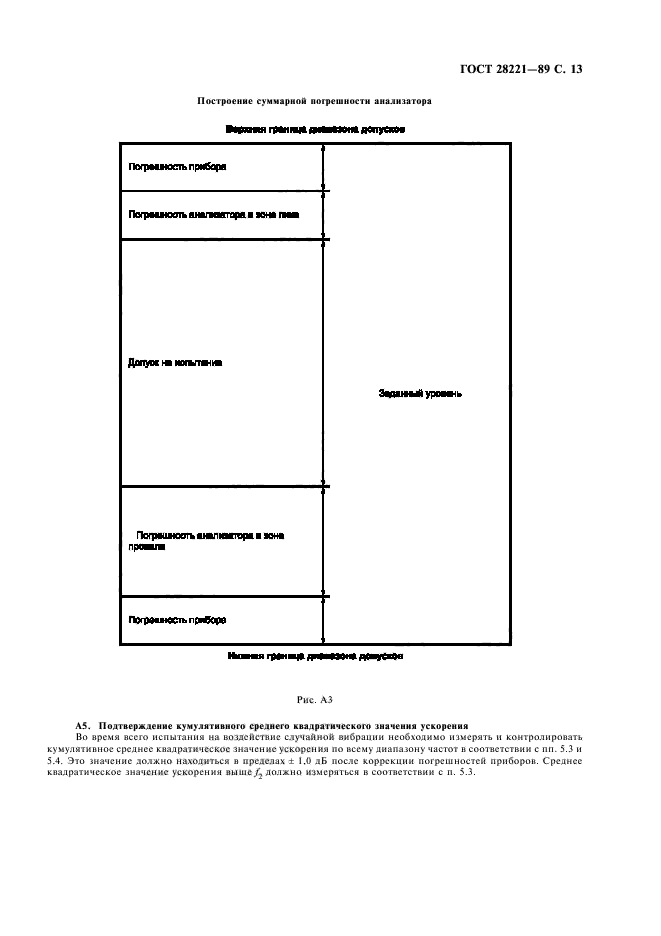  28221-89