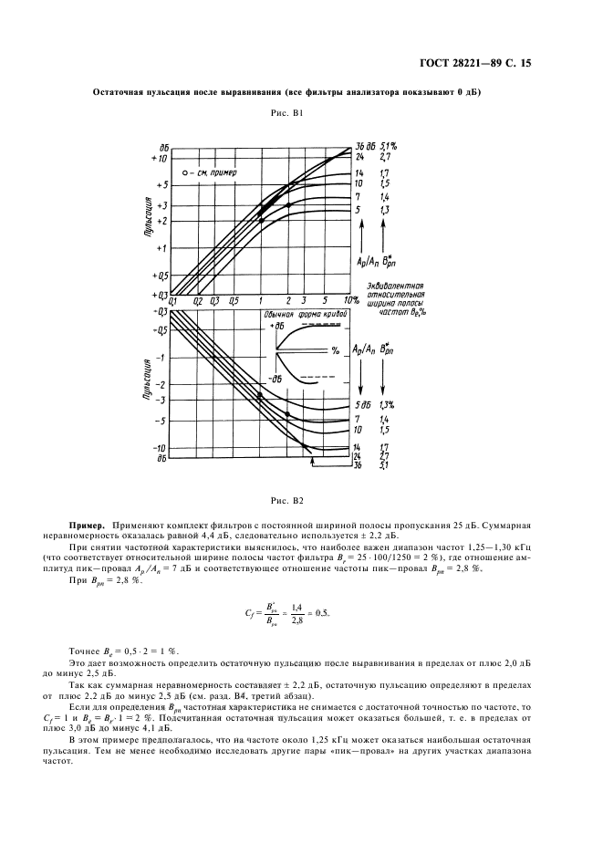  28221-89