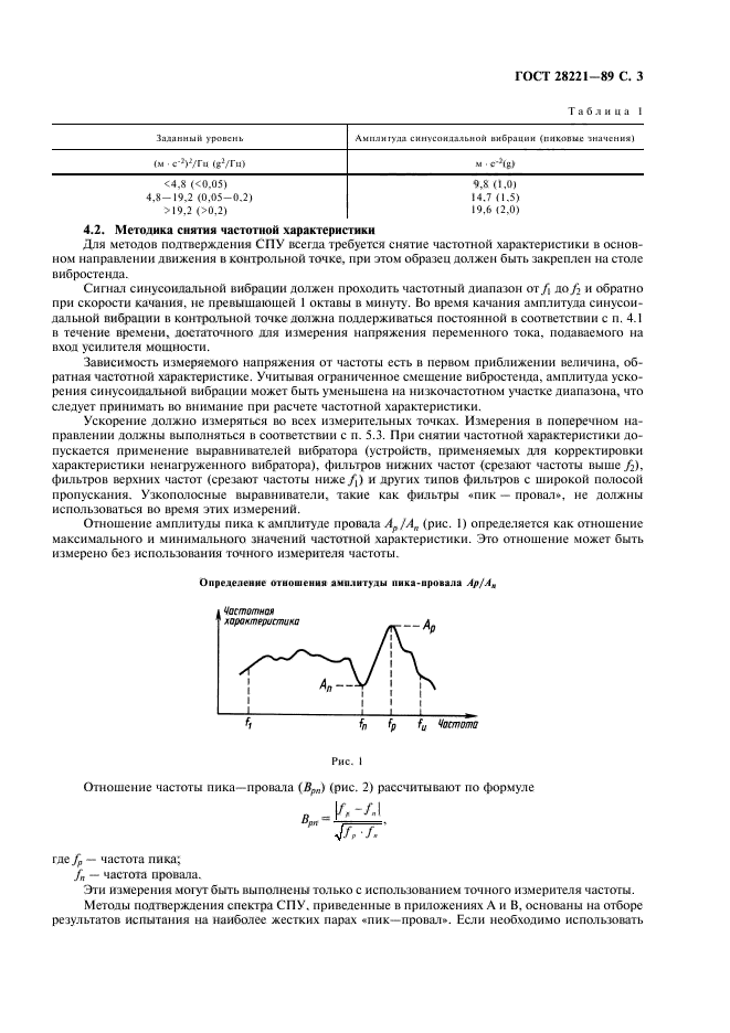  28221-89