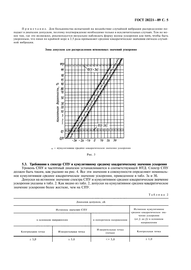  28221-89