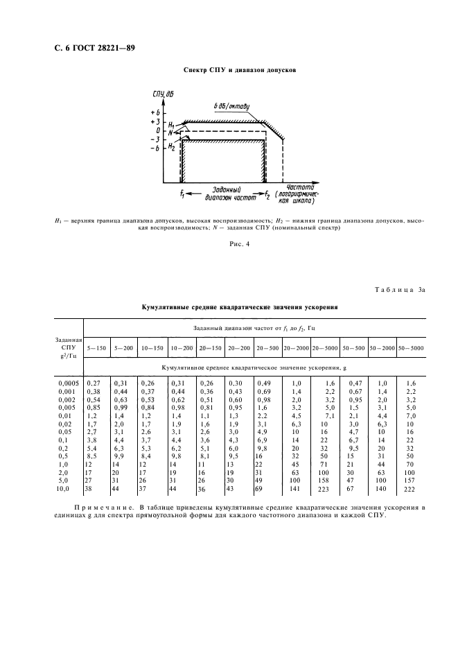  28221-89