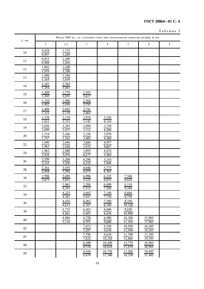  20864-81