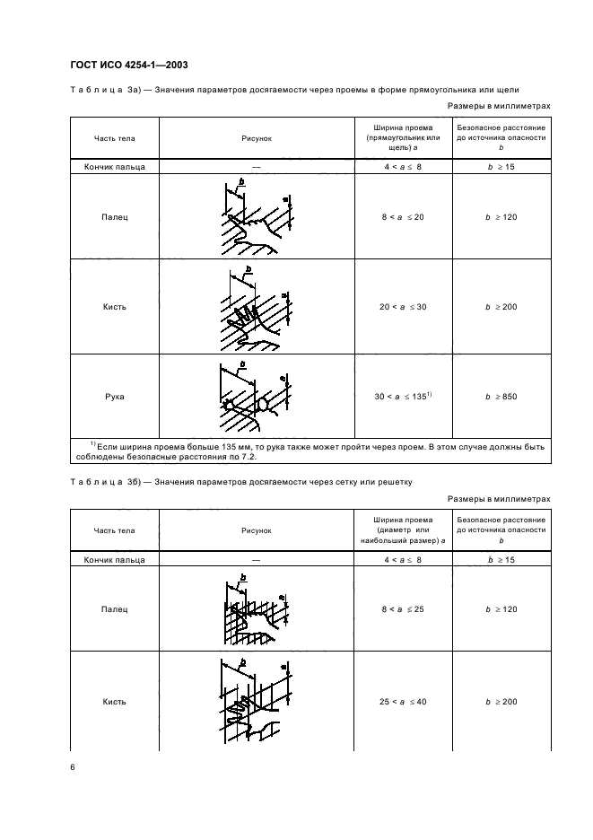   4254-1-2003