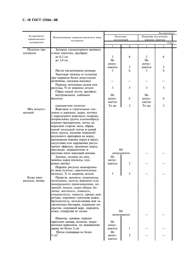  12566-88