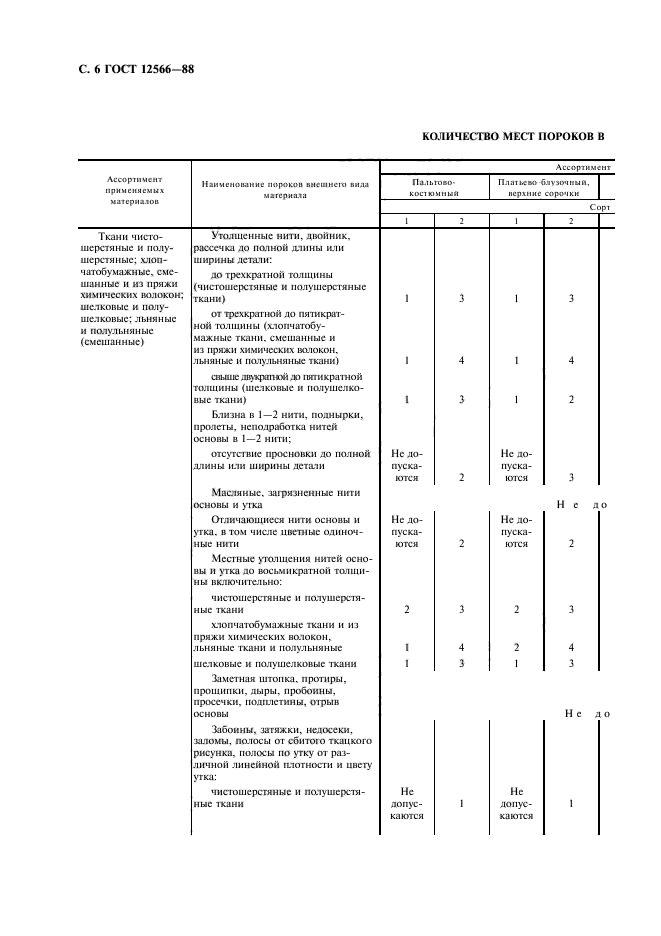  12566-88