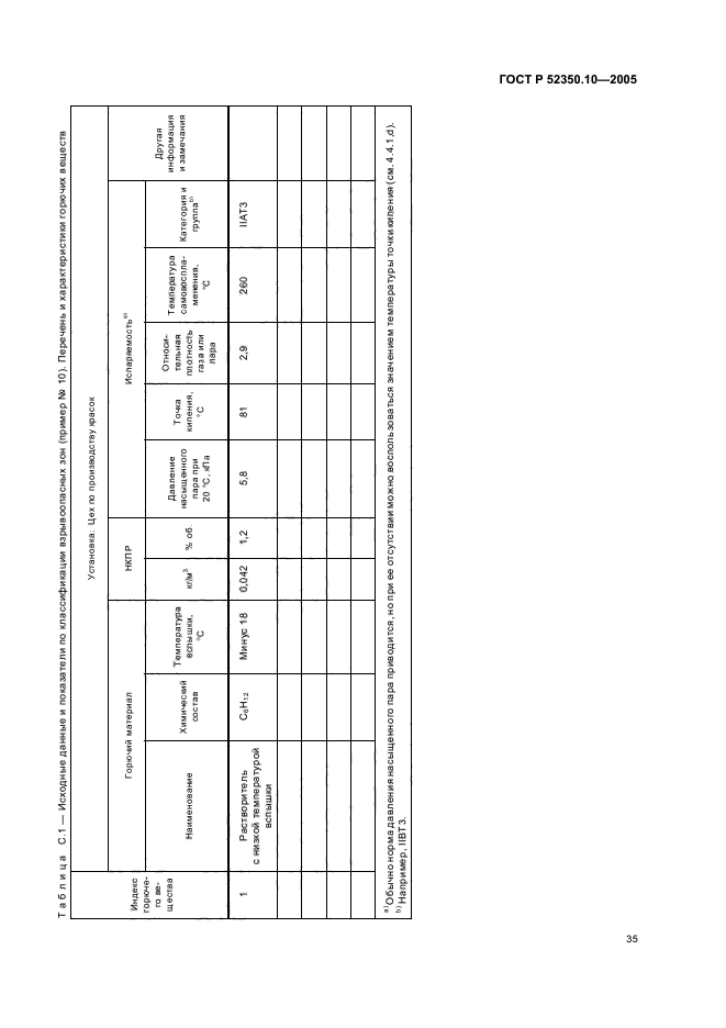   52350.10-2005