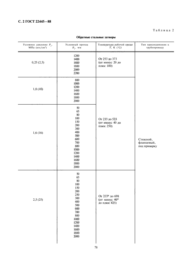  22445-88