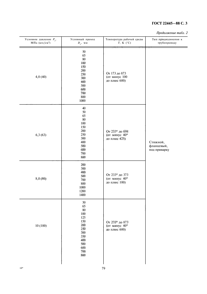  22445-88