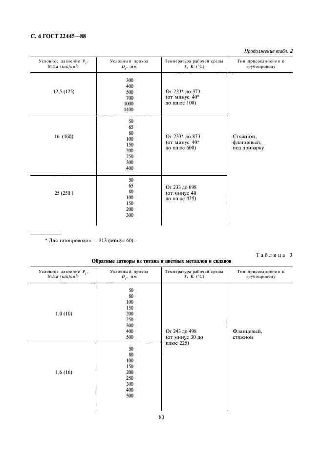  22445-88