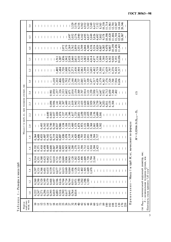  30563-98