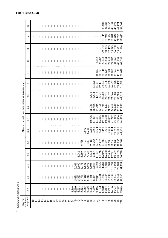  30563-98