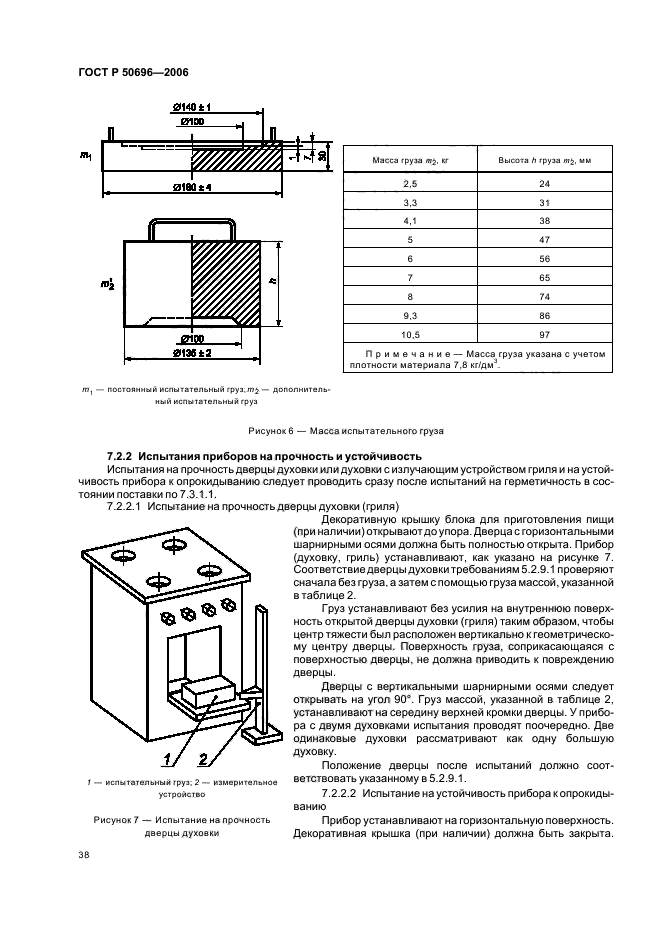   50696-2006