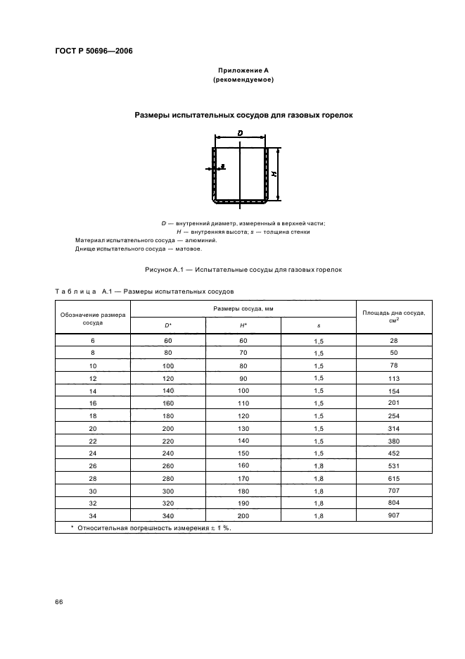   50696-2006