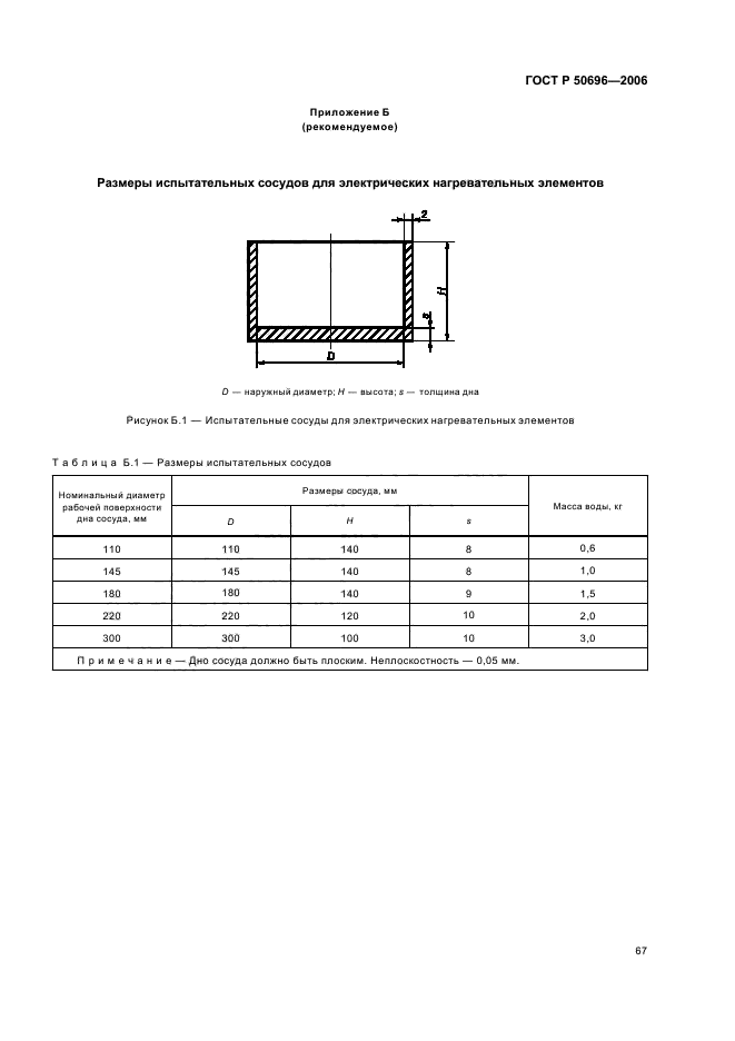   50696-2006