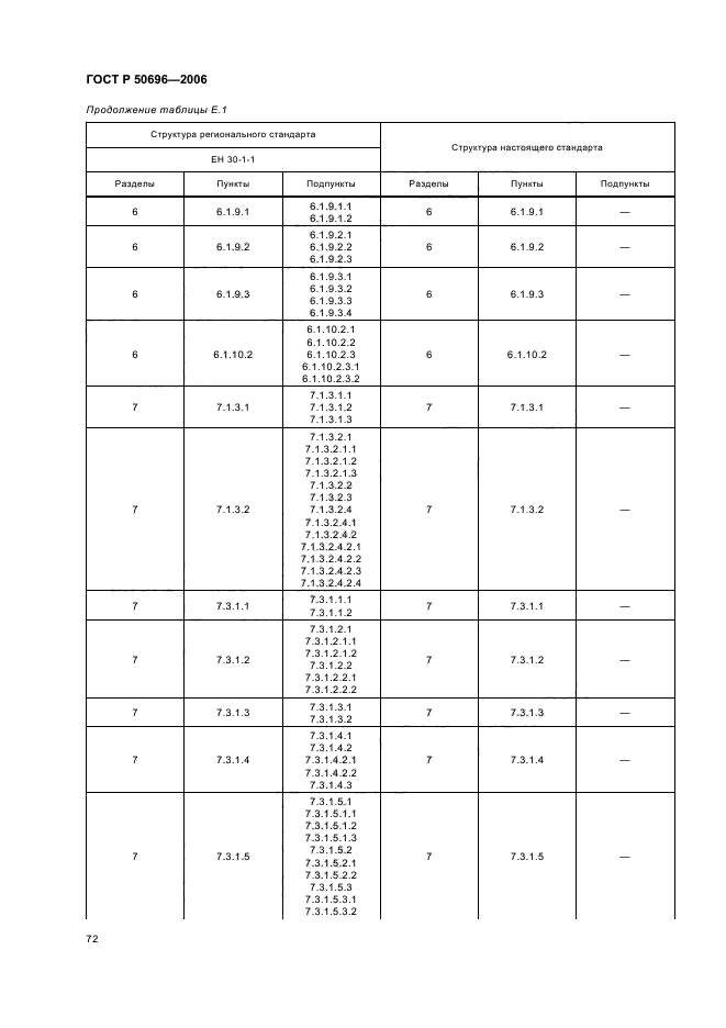   50696-2006