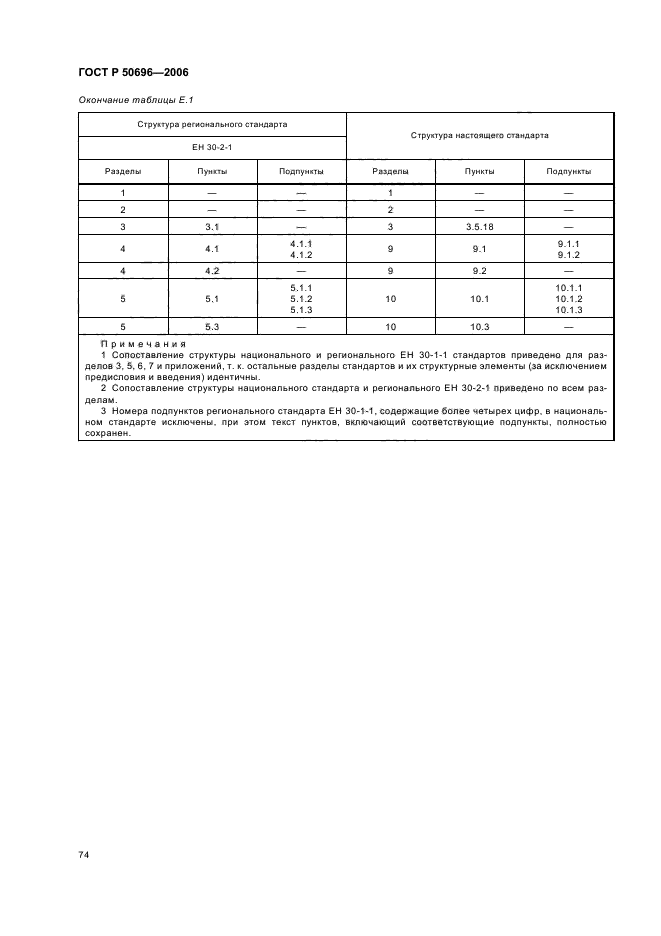   50696-2006