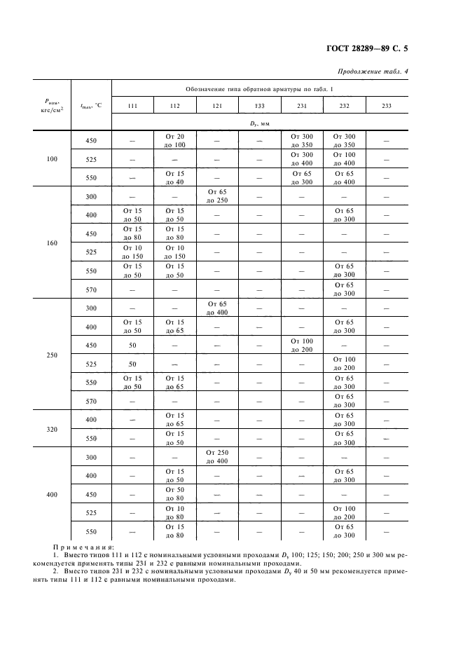  28289-89