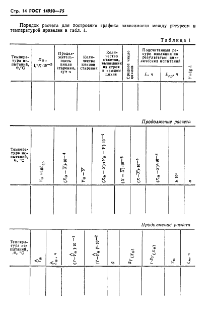  14950-75