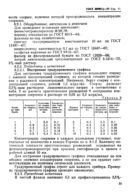  20909.5-75