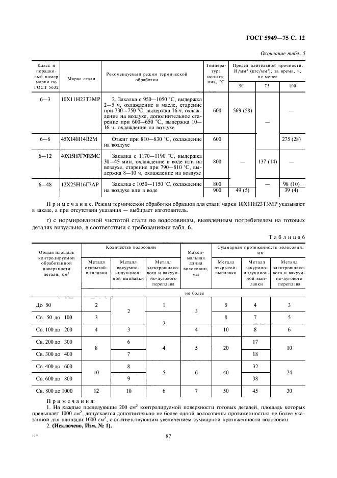  5949-75