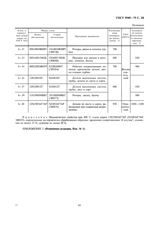  5949-75