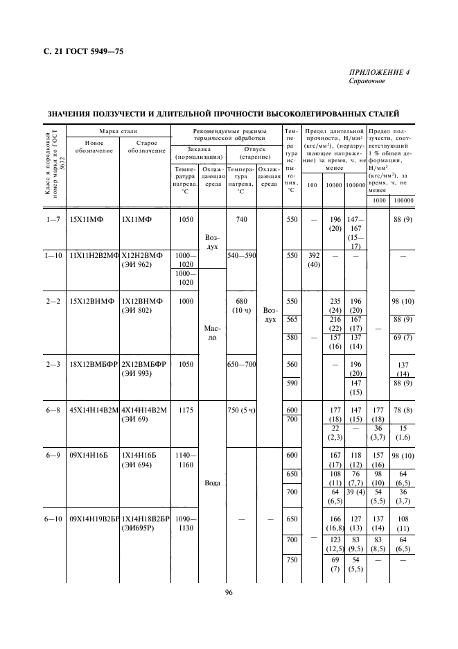  5949-75