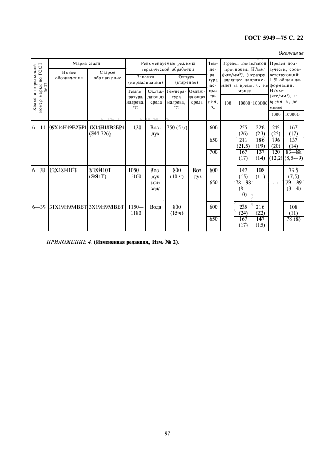  5949-75