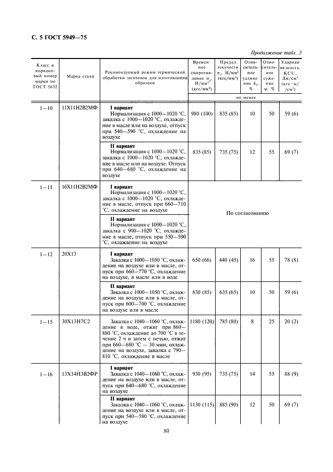  5949-75